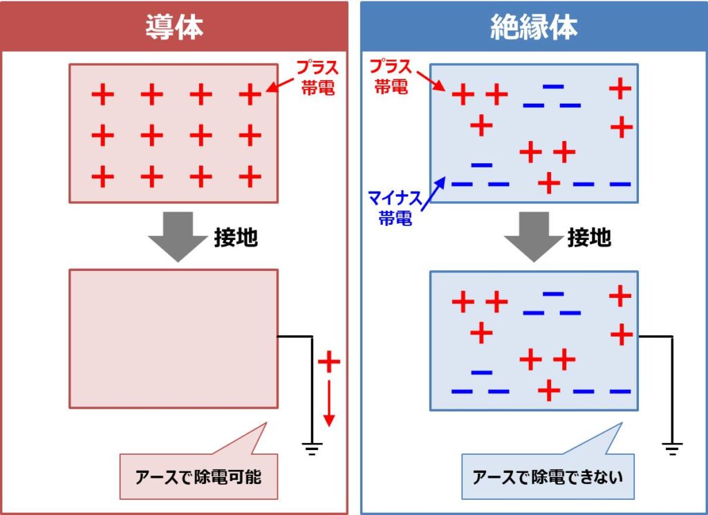 【導体と絶縁体の違い】特徴・物質例・静電気対策など!