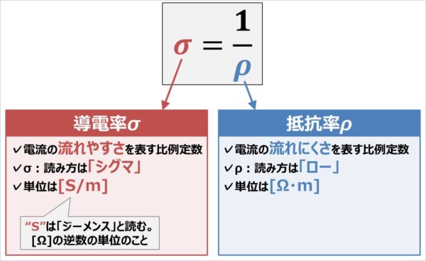 導電率