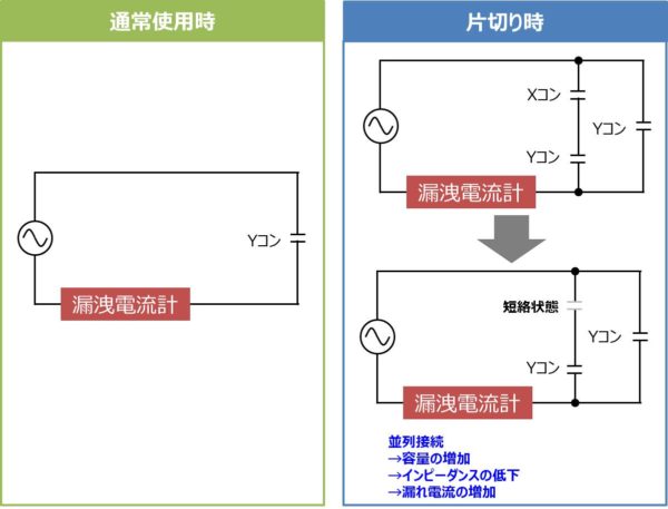 片切りスイッチ』と『両切りスイッチ』の違いについて！ - Electrical Information