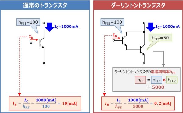 ダーリントントランジスタとは Hfeの導出方法 などを解説