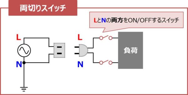 片切りスイッチ と 両切りスイッチ の違いについて Electrical Information