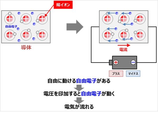 不良導体