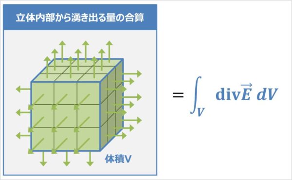 ガウスの発散定理とは 公式 や 意味 などを解説