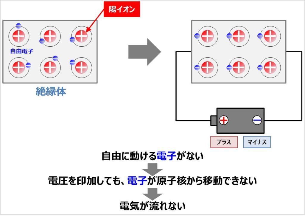 【導体と絶縁体の違い】特徴・物質例・静電気対策など!