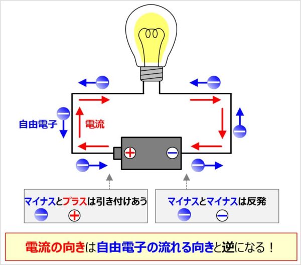 電流の定義 向き や 大きさ や 単位 などを解説