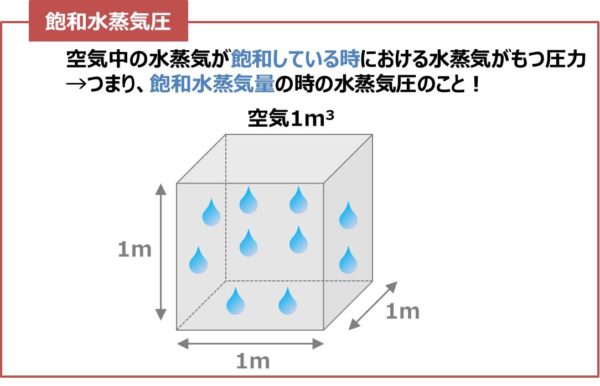 飽和水蒸気量を 計算 で求める方法を分かりやすく解説