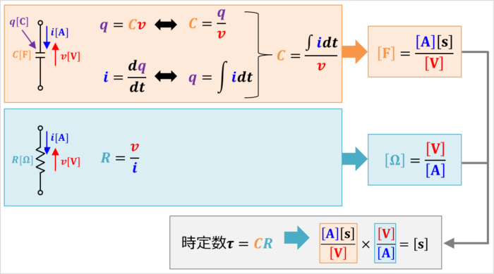 Rc回路の時定数 求め方や単位などを詳しく解説