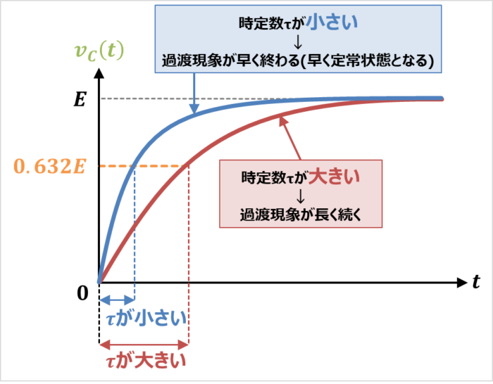 ロックインフィルタの周波数領域応答 Zurich Instruments オプトサイエンス