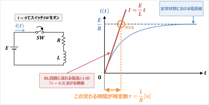 Rl回路の時定数 求め方や単位などを詳しく解説