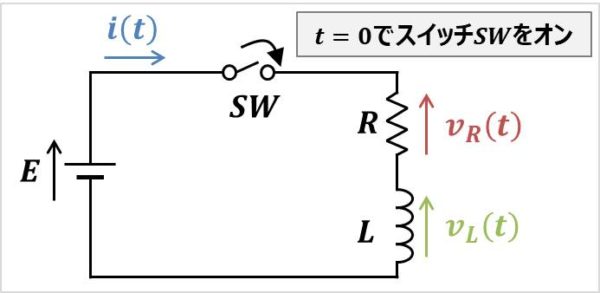 RL直列回路の回路図