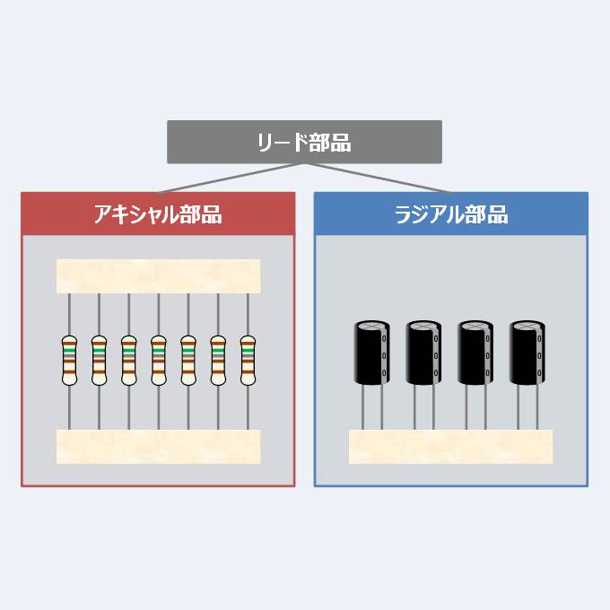 アキシャル部品』と『ラジアル部品』とは？違いや実装など！