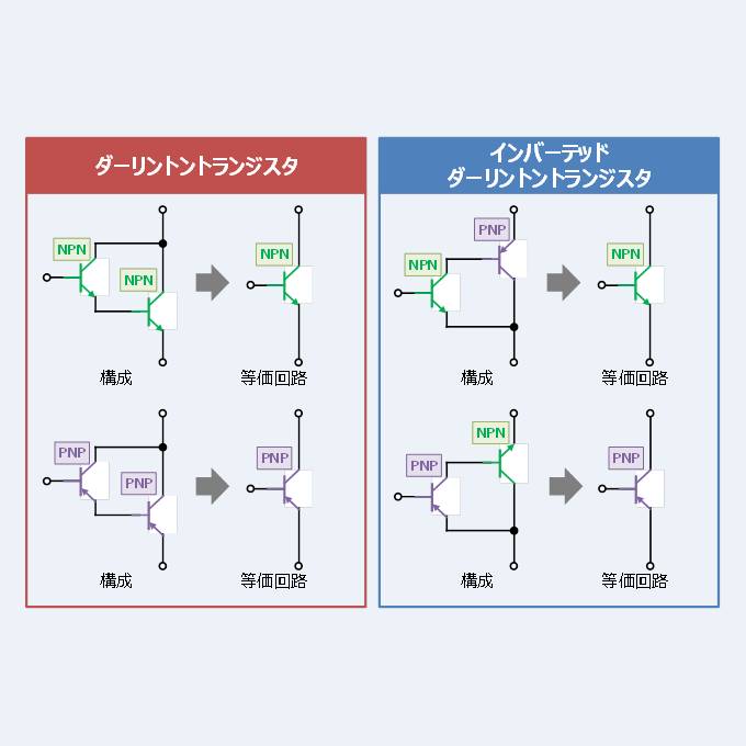 インバーテッド・ダーリントントランジスタ(Sziklai Pair)』とは？