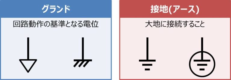 『グランド(GND)』と『接地(アース)』の意味と違いについて！ - Electrical Information