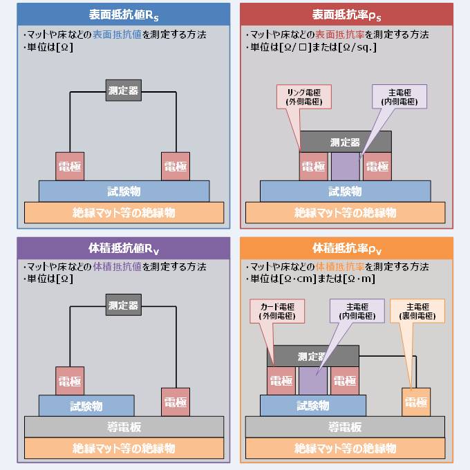 導電 マット 抵抗 値 人気 測定 方法