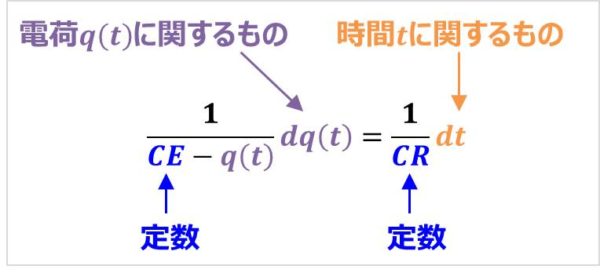 【RC直列回路】『微分方程式』の解き方