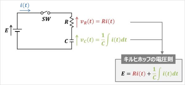 【RC直列回路】キルヒホッフの法則