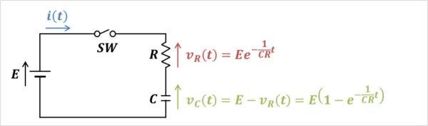【RC直列回路】コンデンサCの電圧VC(t)の求め方