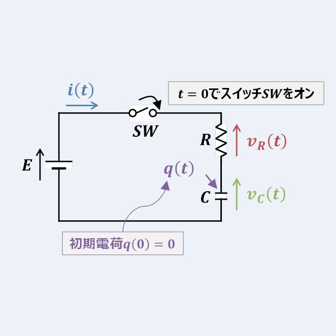 過渡現象の考え方 回路の過渡現象まとめ│電気の神髄