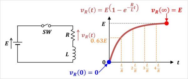 【RL直列回路】抵抗Rの電圧のグラフ