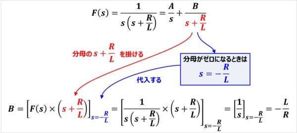 【RL直列回路】部分分数分解の方法02