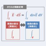 【ガウスの発散定理とは？】『公式』や『意味』などを分かりやすく解説！