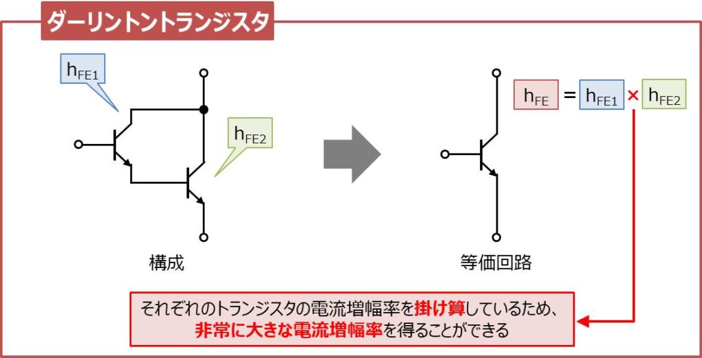 【ダーリントントランジスタとは】『hFEの導出方法』などを解説！