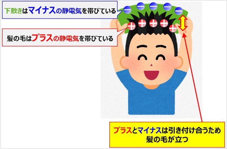 静電気はなぜ起こるのでしょうか？不快な影響を避ける方法をご覧ください