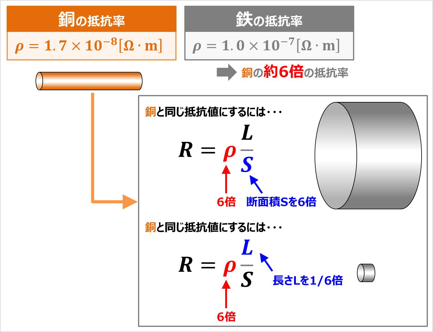 【抵抗率とは】『単位』や『導電率との違い』などを解説！