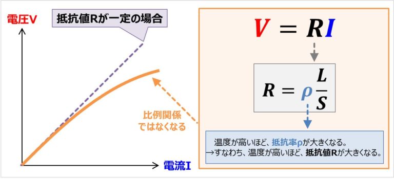 【抵抗率とは】『単位』や『導電率との違い』などを解説！