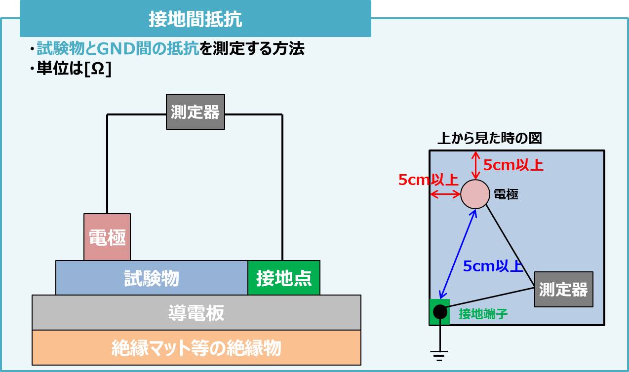 『体積抵抗』と『表面抵抗』の違い！ Electrical Information