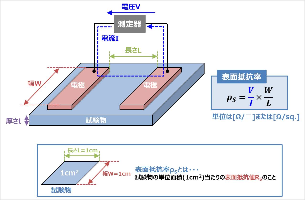 薄膜材料の測定・評価 語学・辞書・学習参考書