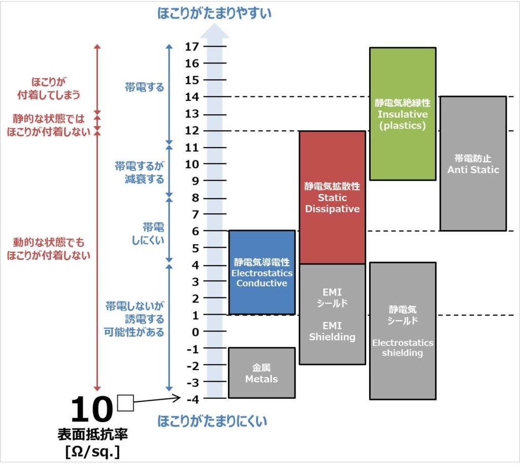 臨床工学技士とは？