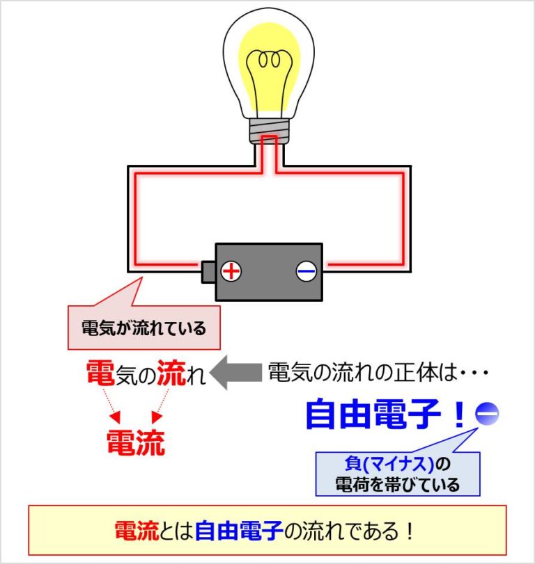 【電流の定義】『向き』や『大きさ』や『単位』などを解説！