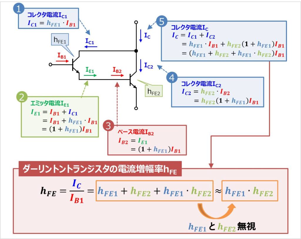 【ダーリントントランジスタとは】『hFEの導出方法』などを解説！