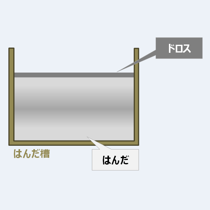 ハンダ槽】基板の自作、端末処理等 ストア はんだ付けの効率化に ハンダ槽 はんだ槽 半田槽