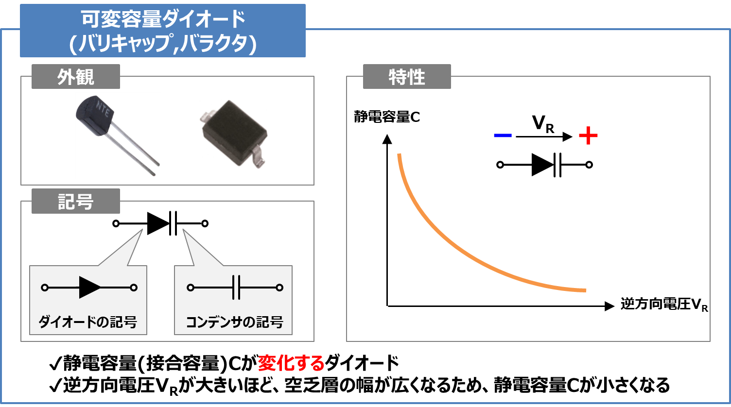 【可変容量ダイオード(バリキャップ)】『記号』や『原理』などを解説!