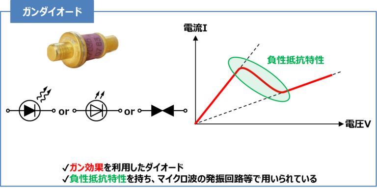 【ガンダイオード】『記号』や『原理』などをわかりやすく解説!