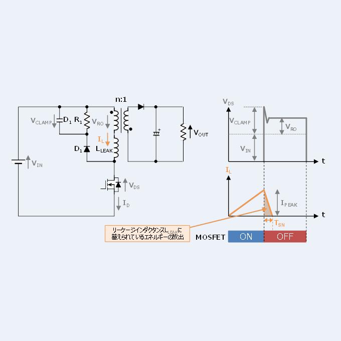 フライバックコンバータ スナバ回路の 設計 と 損失 について