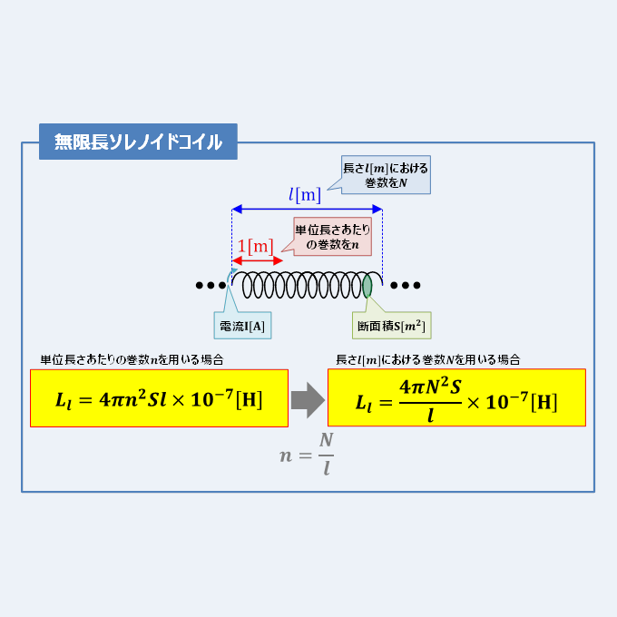 ソレノイドコイルの自己インダクタンス 公式 と 導出方法 について