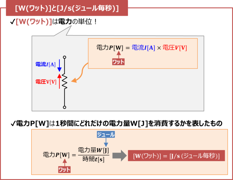 【単位】[W(ワット)]・[J(ジュール)]・[Wh(ワットアワー)]の意味と違い！