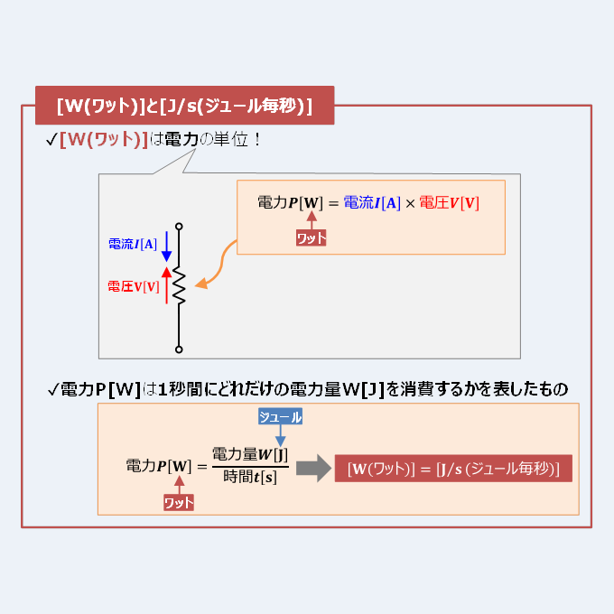 単位 W ワット J ジュール Wh ワットアワー の意味と違い