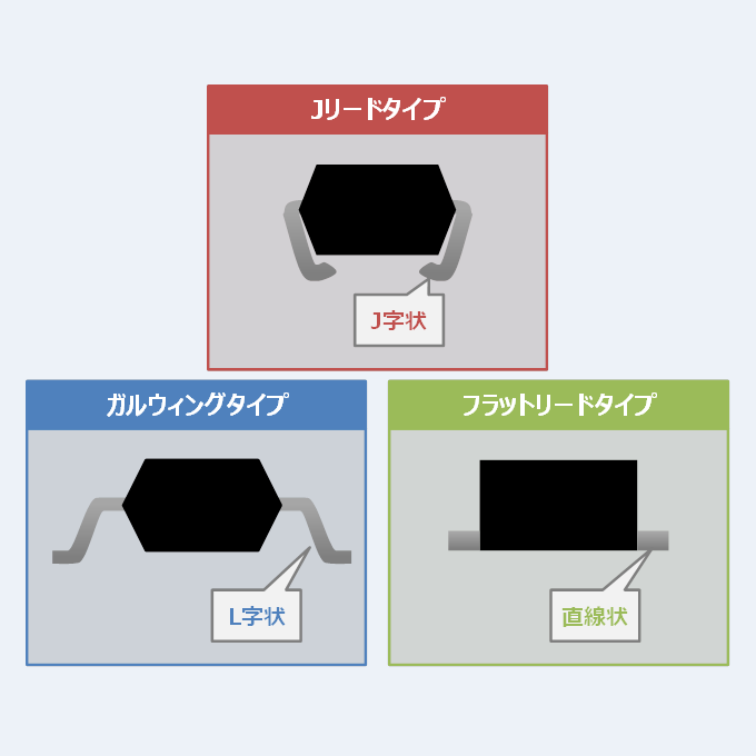 リード 形状 ショップ