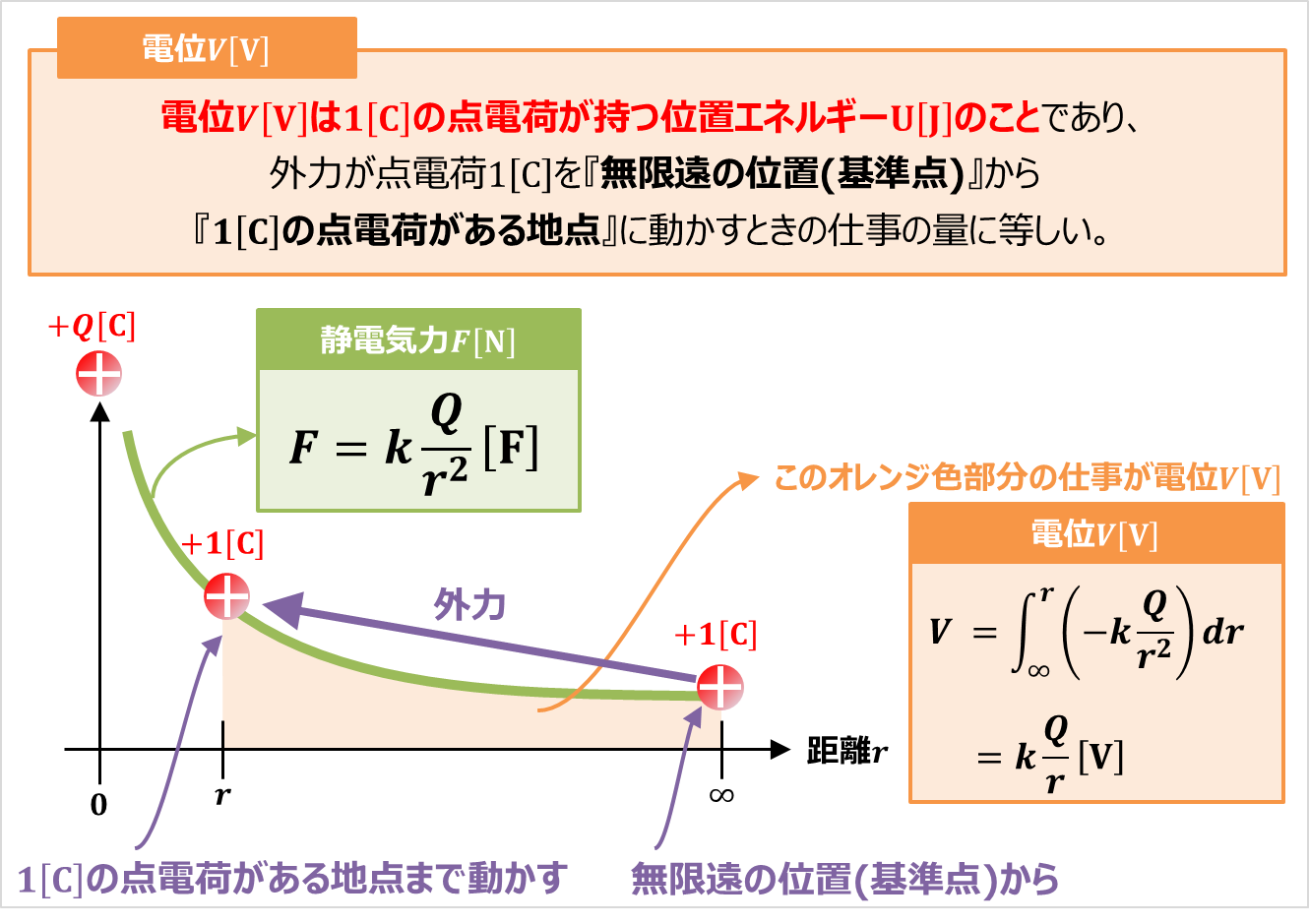 電荷電流積分 _ 電流 電荷 関係式 | 電流密度と電荷保存則 – AOYU