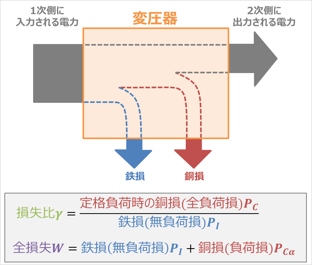 損失 | 損失と損害の違い – NSTIXA