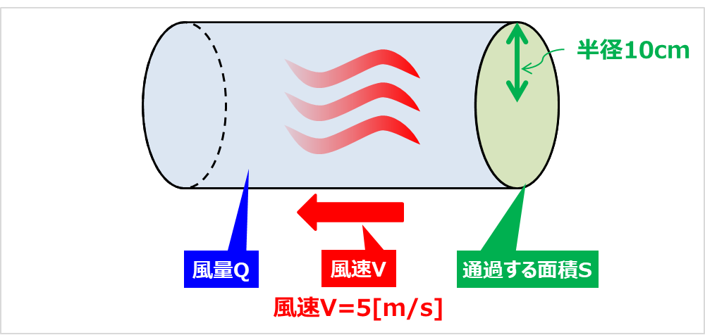 『風量』と『風速』の違いについて！計算式などを分かりやすく解説！ - Electrical Information