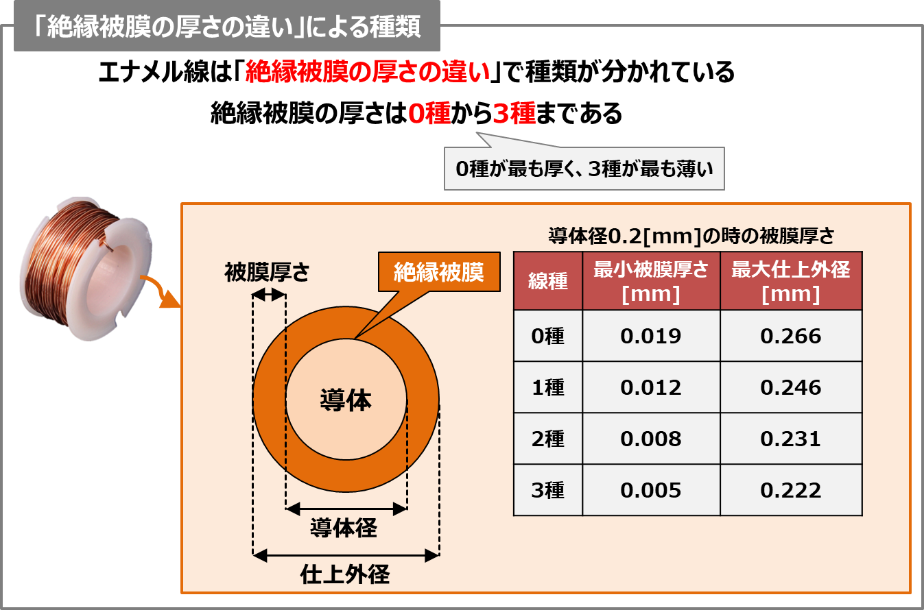 【トランス】巻線(マグネットワイヤ)の種類について！