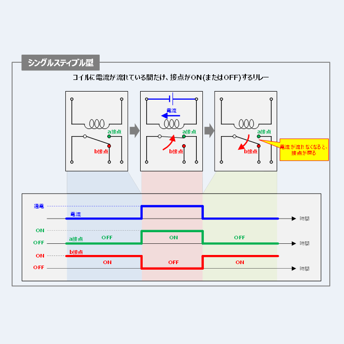 【リレー】『シングルスティブル型』と『ラッチング型』の違い！