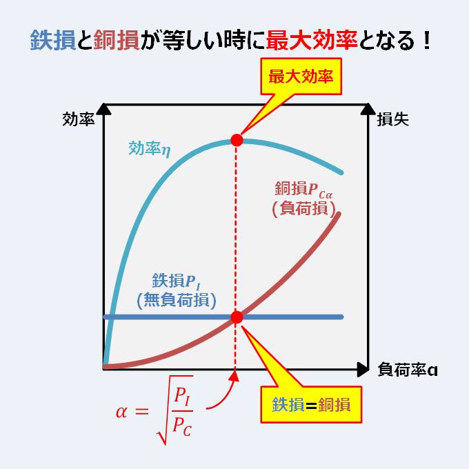 損率