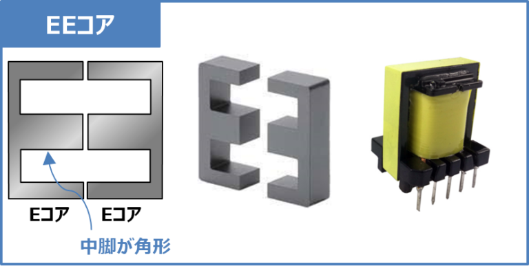 【コアの種類】EI,EE,EER,PQ,トロイダルコアなどの『違い』と『特徴』!