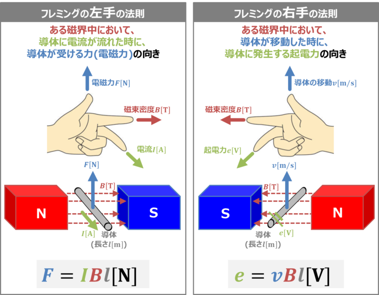 フレミングの右手の法則と左手の法則の『違い』と『覚え方』！